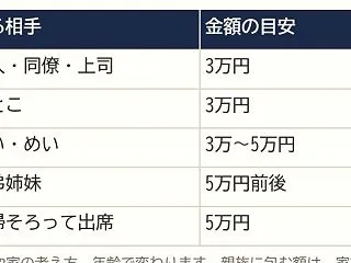 ご祝儀袋 書き方 金額