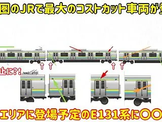 千葉向けE131系 J-TREC新津で6…