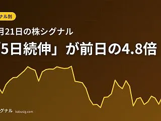 10月21日の株シグナル｜「5日続伸」が…