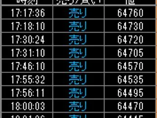 2026/10/21夜間の結果