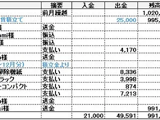 収支報告(2026年９月分)