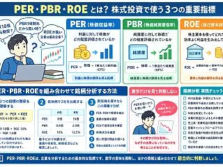 PER・PBR・ROEとは？株価の割安・…