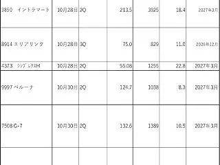 今後の決算スケジュール