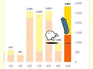 何じゃ、これ？！