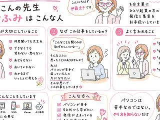 LINEの匿名投票、作成者には誰が投票し…