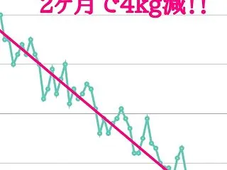 誕生日ケーキを食べても最低値更新した58…