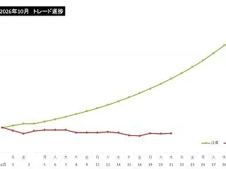 値動き乏しい！ 10/21(水)トレード…