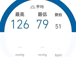一週間の血圧