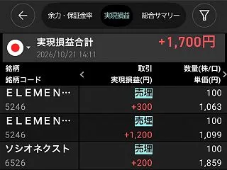 リバ猫トレード日記：【10/21】点滴デ…