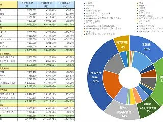26.10.21 SPXL長期投資ウォッ…