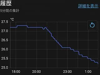 全館空調の修理日が決定｜10月27日、室…