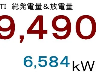 ２０２６年９月分発電量＆放電量