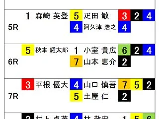 1021取手競輪の予想