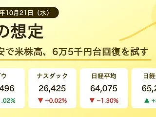 朝の想定（2026年10月21日）─原油…