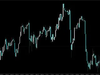 【FX】練習問題を兼ねたポンド円の環境認…