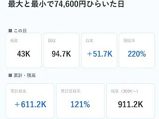 【稼働日記Day064】｜51.7K円プ…