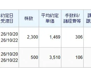 うまく波に乗れない