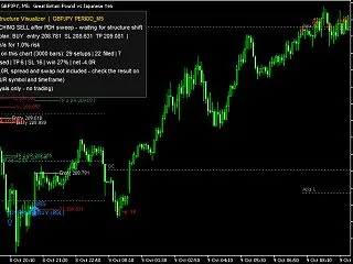 Liquidity Sweep → MS…