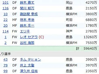 ファンサカmini11節89点 ＆ 12…