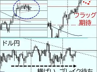 【ドル円】ドル円は今触るな！？円安ならポ…