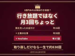 「1億円あれば風俗行き放題」は本当か。計…
