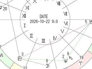 10月22日地震予知◇川崎市周辺の観測状…