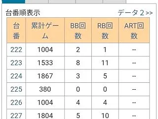 イベント日に不発の悲惨なパターン【ジャグ…