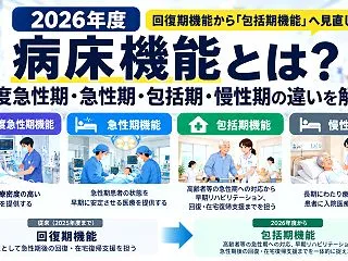 病床機能とは？高度急性期・急性期・包括期…