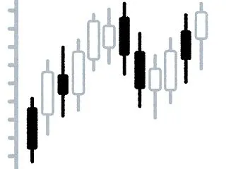 FX