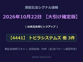 【大引け日足確定】酒田五法シグナル合致銘…