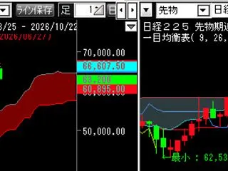 2026/10/22日中の結果