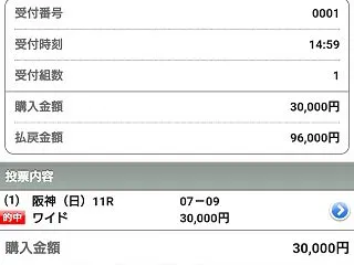 中央・南関東競馬 １０月２２日の予想結果