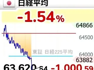 瀕死になった人に追い打ちをかけるのが相場