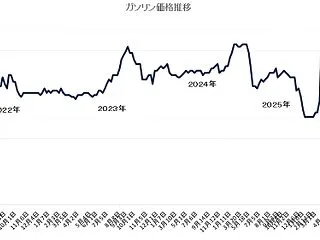 ガソリン価格 １５４円／Ｌ