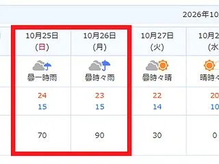10月25日 そして26日は雨予報(ﾟД…