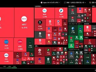 【日経：1713円安、セキュリティ祭り復…