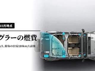 ラングラーの燃費は公式9.8km/L、満…