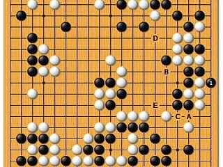 発想の転換