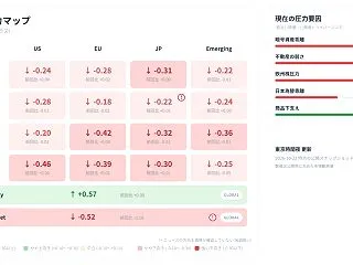 2026年10月22日夜：高金利下で続く…