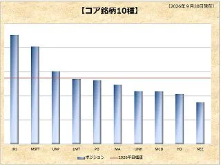 【投資】2026年９月 資産運用の状況／…