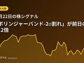 10月22日の株シグナル｜「ボリンジャー…