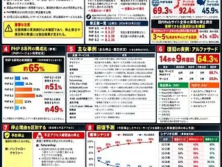 【即サ終】PHP騒動によりオンラインゲー…