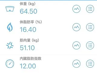 今日は夕食後のZwiftで