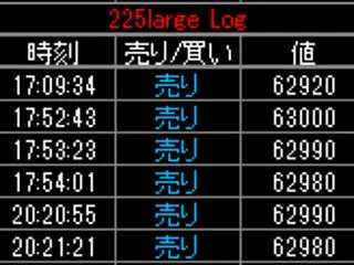 2026/10/22夜間の結果