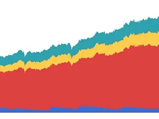 2026/10/22 有価証券の成績 「…