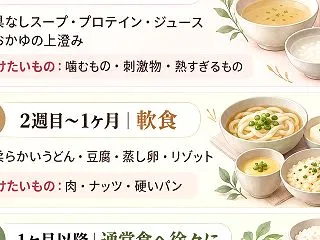 輪郭・両顎手術後の過ごし方｜しびれの回復…