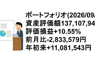 ポートフォリオ(2026/09/30)