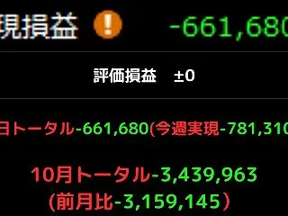 10月22日 【デイトレ519日目】〜取…