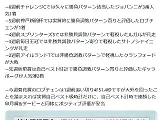 【菊花賞の有力馬診断(杉山晴厩舎の勝負調…