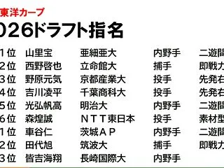 カープのドラフトは60点